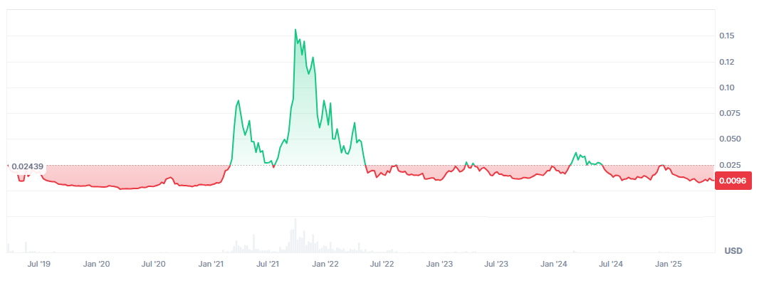 Celer Network