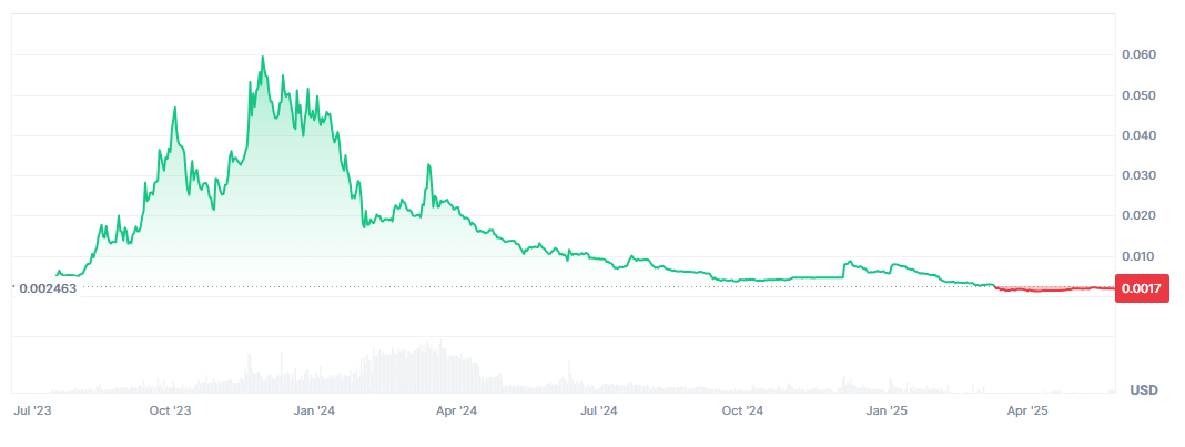 Joystream