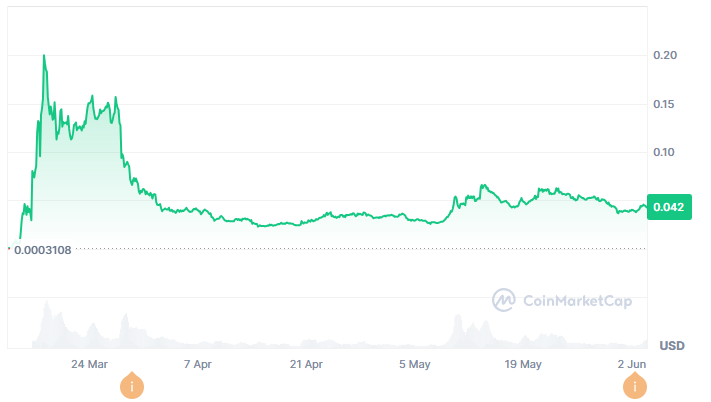 Mubarek Coin Geleceği